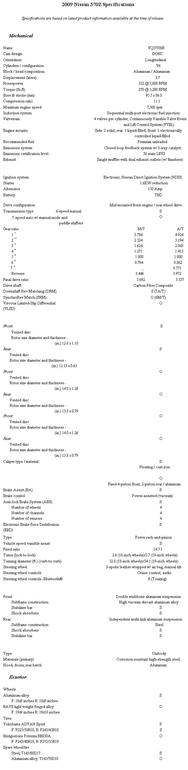 Name:  Nissan-370Z-Spec_sheet.jpg
Views: 53
Size:  208.3 KB